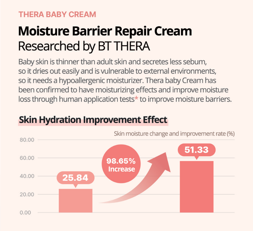 BT Thera Baby Cream